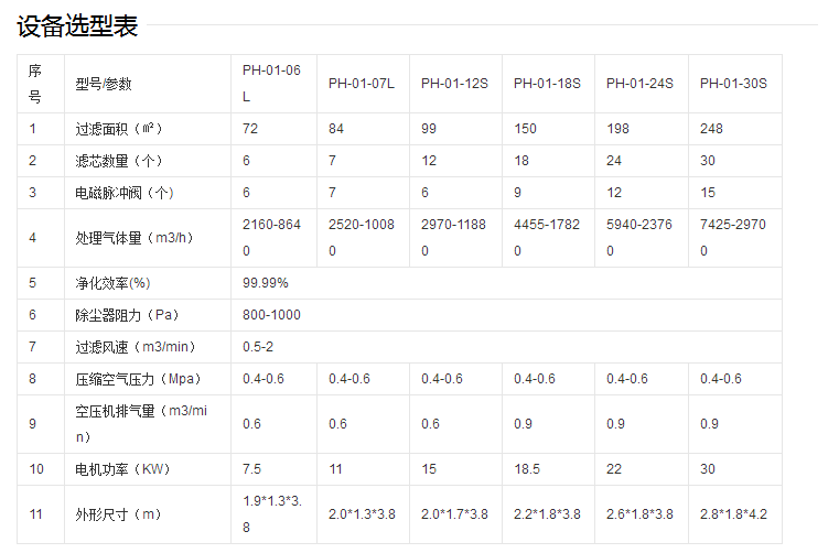 �VͲ���m��